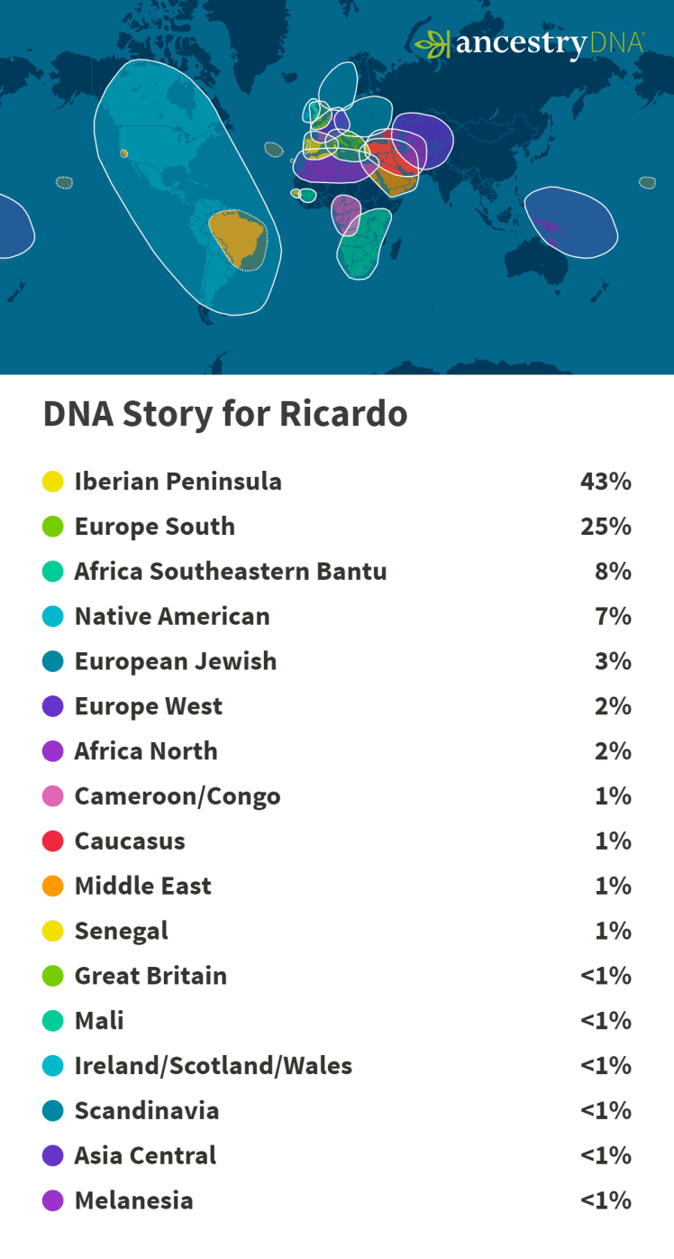 AncestryDNAStory-Ricardo-220418